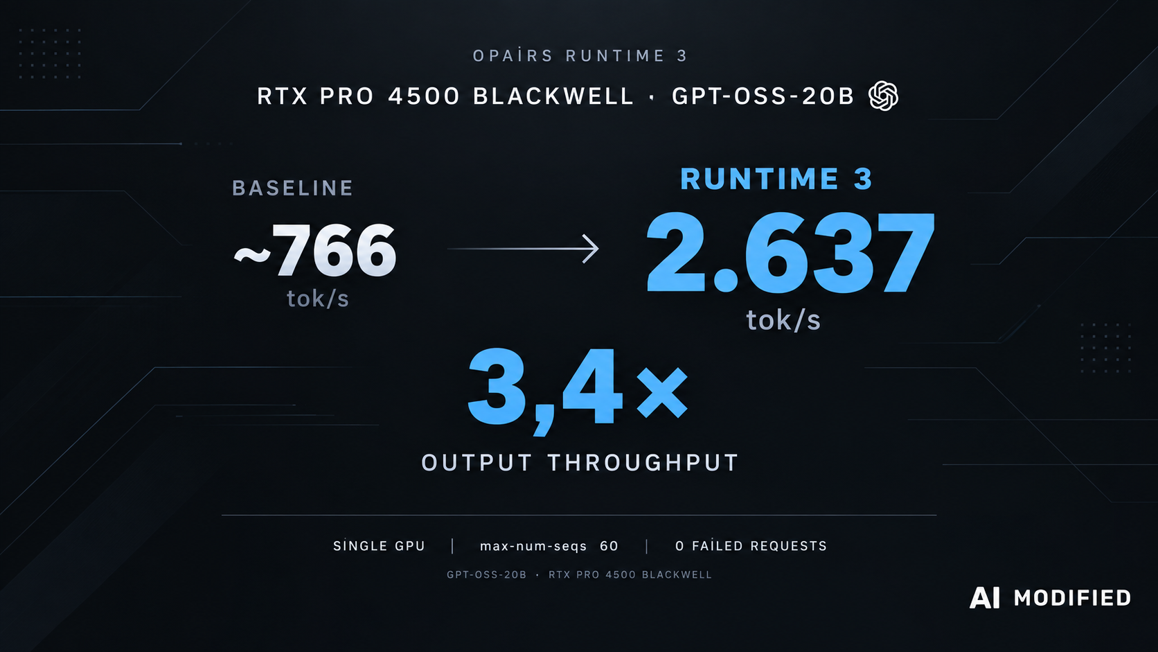 OPAIRS Runtime 3 Benchmark Ergebnis 766 auf 2637 Token pro Sekunde